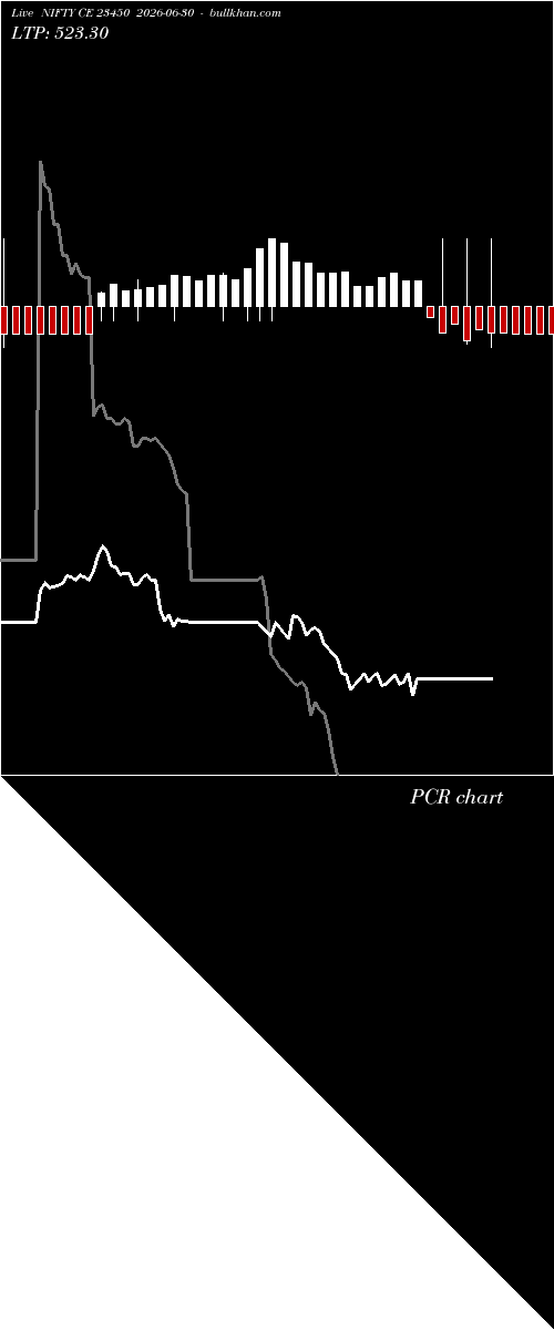  option chart NIFTY CE 23450 2026-06-30 