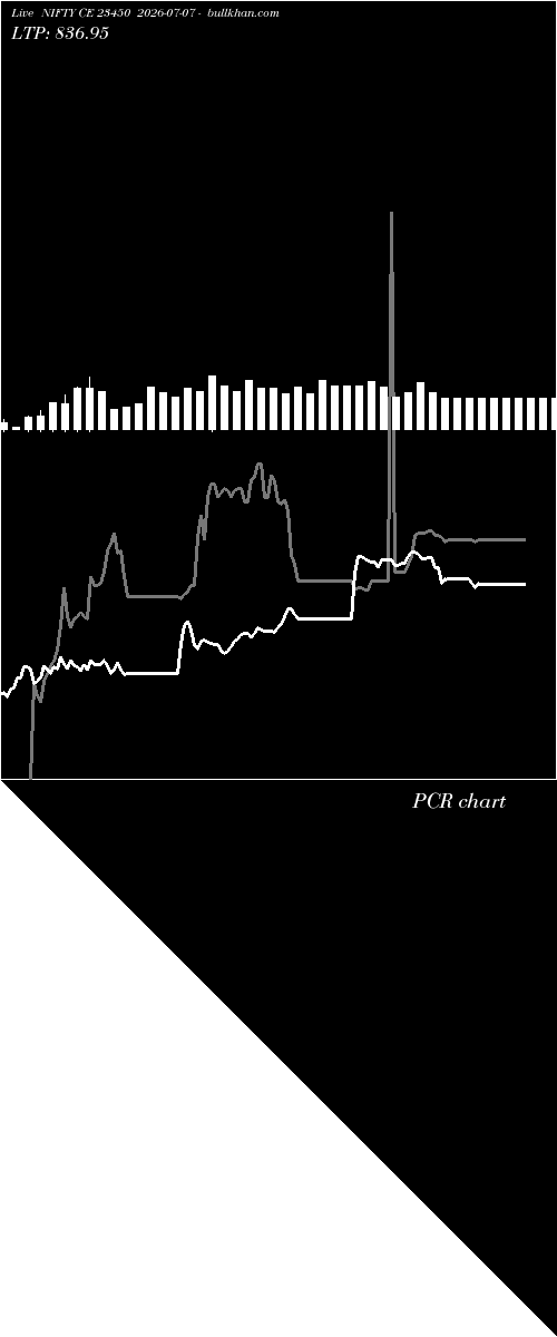  option chart NIFTY CE 23450 2026-07-07 