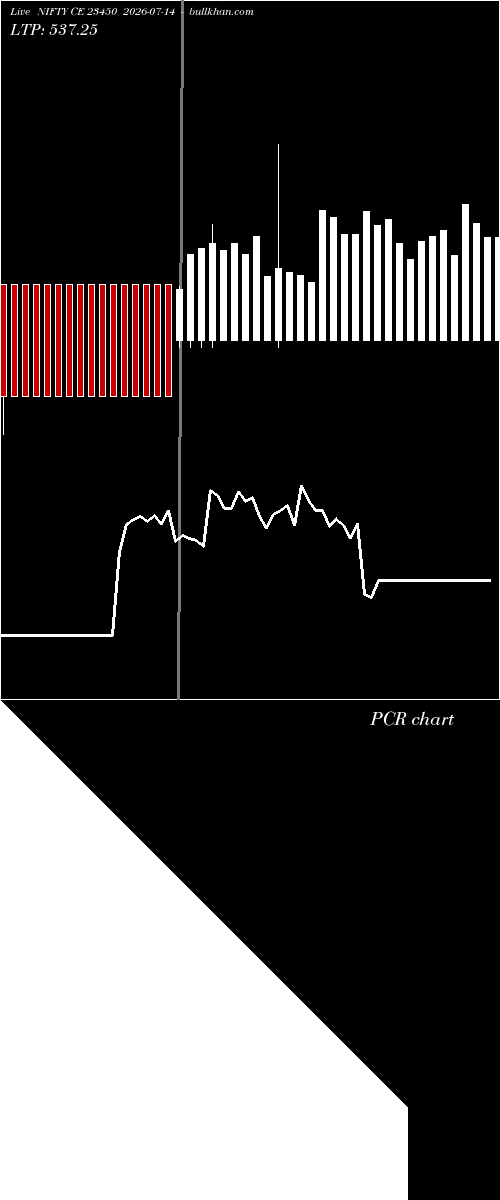  option chart NIFTY CE 23450 2026-07-14 