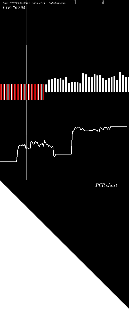  option chart NIFTY CE 23450 2026-07-14 