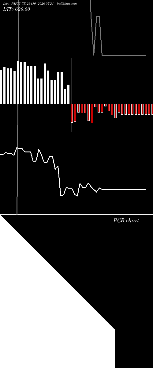  option chart NIFTY CE 23450 2026-07-21 