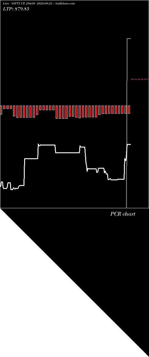  option chart NIFTY CE 23450 2026-08-25 