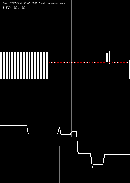  option chart NIFTY CE 23450 2026-09-01 
