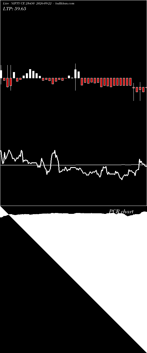  option chart NIFTY CE 23450 2026-09-22 