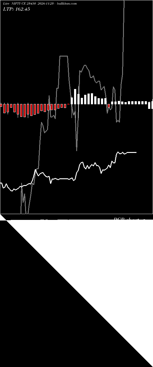  option chart NIFTY CE 23450 2026-11-23 