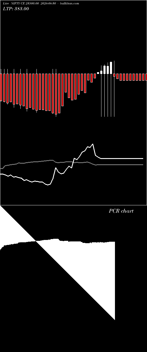  option chart NIFTY CE 23500.00 2026-06-30 