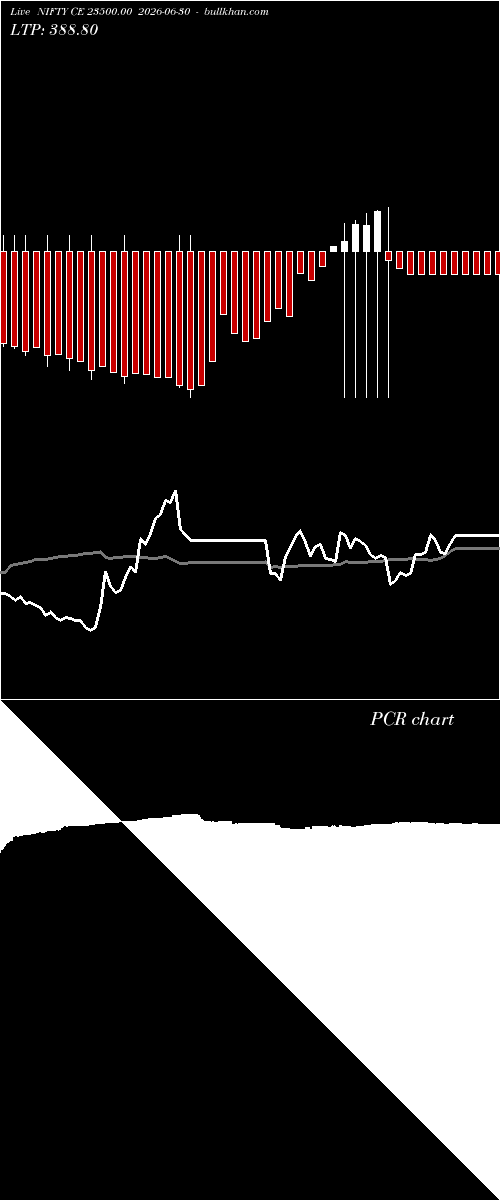  option chart NIFTY CE 23500.00 2026-06-30 