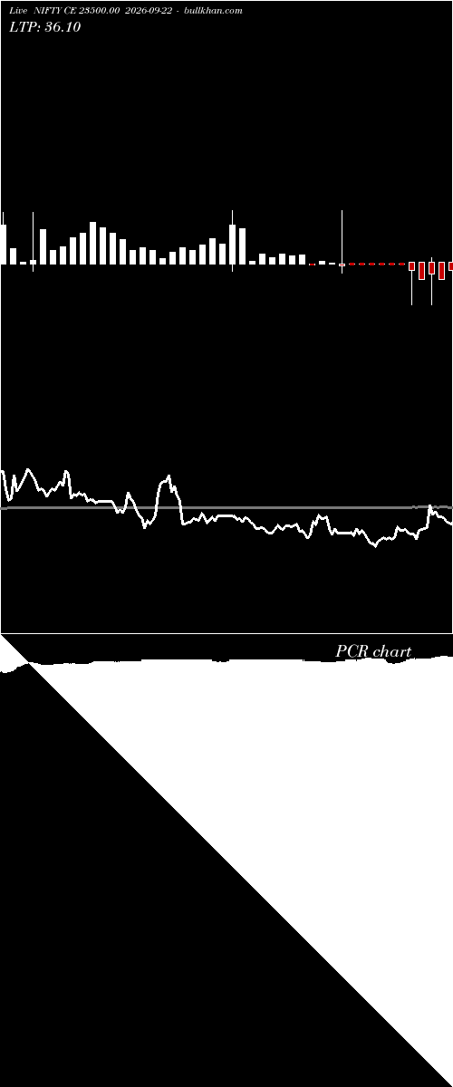 option chart NIFTY CE 23500.00 2026-09-22 