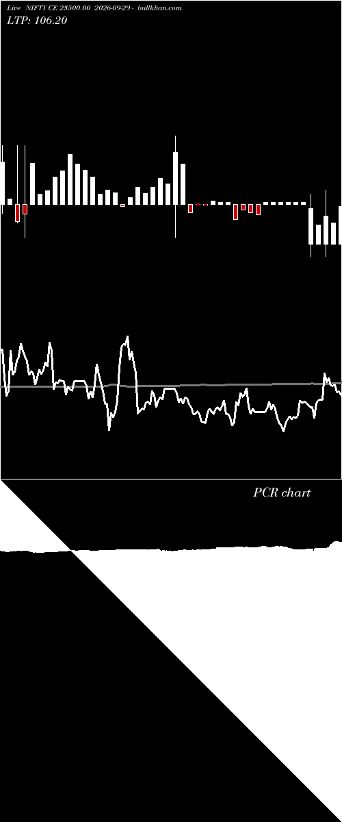 option chart NIFTY CE 23500.00 2026-09-29 