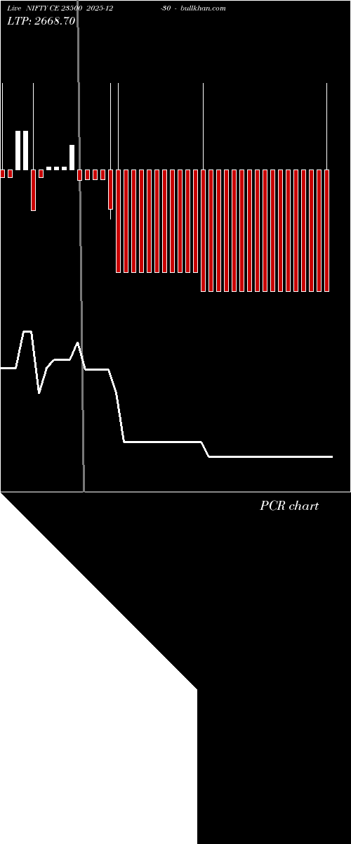  option chart NIFTY CE 23500 2025-12-30 