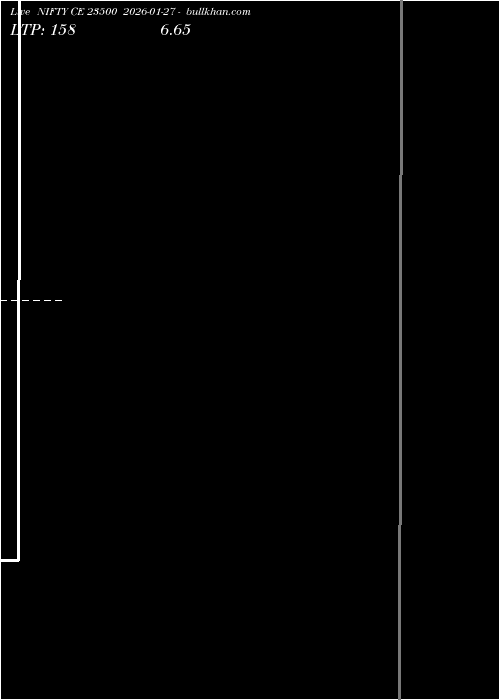  option chart NIFTY CE 23500 2026-01-27 