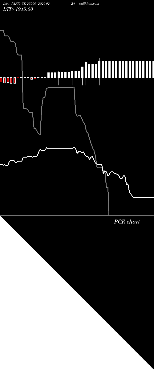  option chart NIFTY CE 23500 2026-02-24 