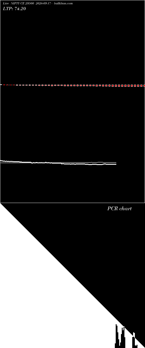  option chart NIFTY CE 23500 2026-03-17 
