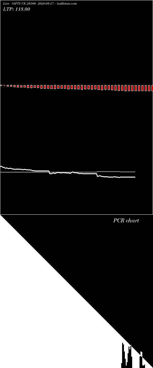  option chart NIFTY CE 23500 2026-03-17 
