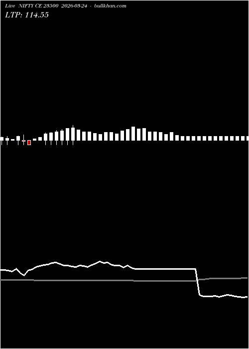  option chart NIFTY CE 23500 2026-03-24 