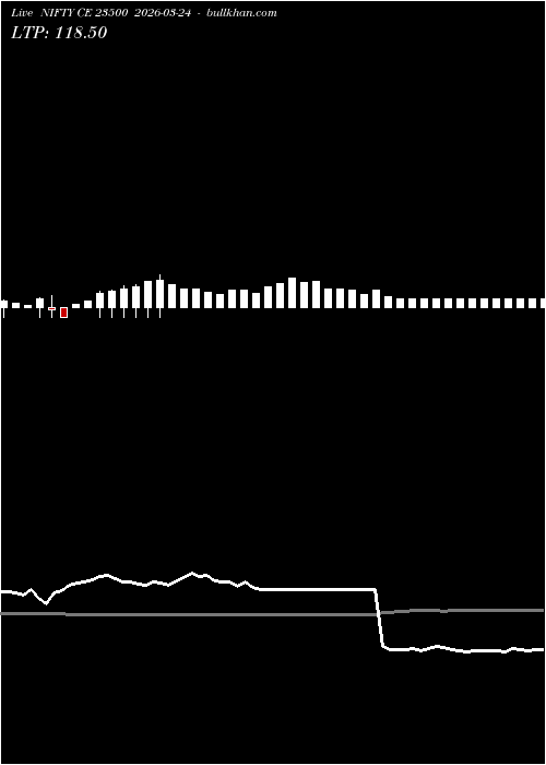  option chart NIFTY CE 23500 2026-03-24 