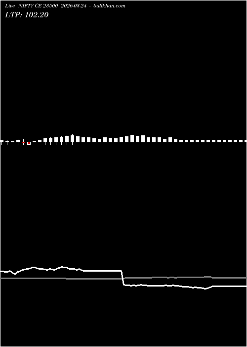  option chart NIFTY CE 23500 2026-03-24 