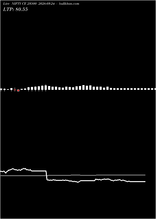  option chart NIFTY CE 23500 2026-03-24 