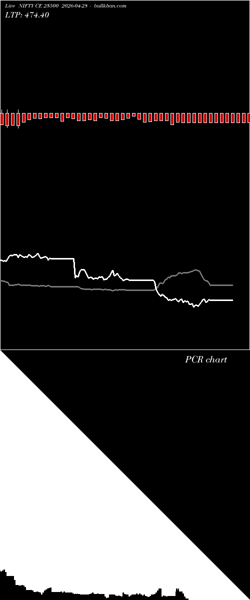  option chart NIFTY CE 23500 2026-04-28 