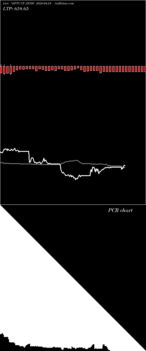  option chart NIFTY CE 23500 2026-04-28 