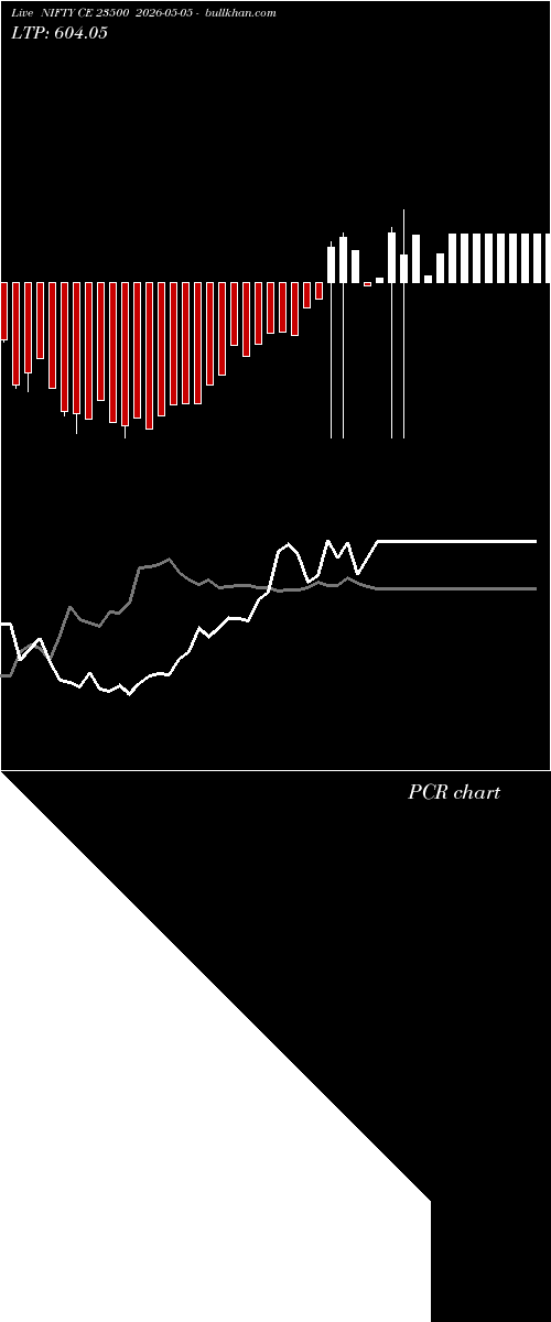  option chart NIFTY CE 23500 2026-05-05 