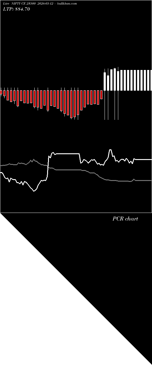  option chart NIFTY CE 23500 2026-05-12 