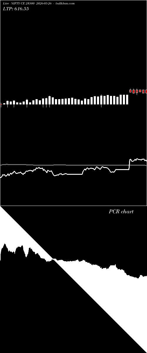  option chart NIFTY CE 23500 2026-05-26 