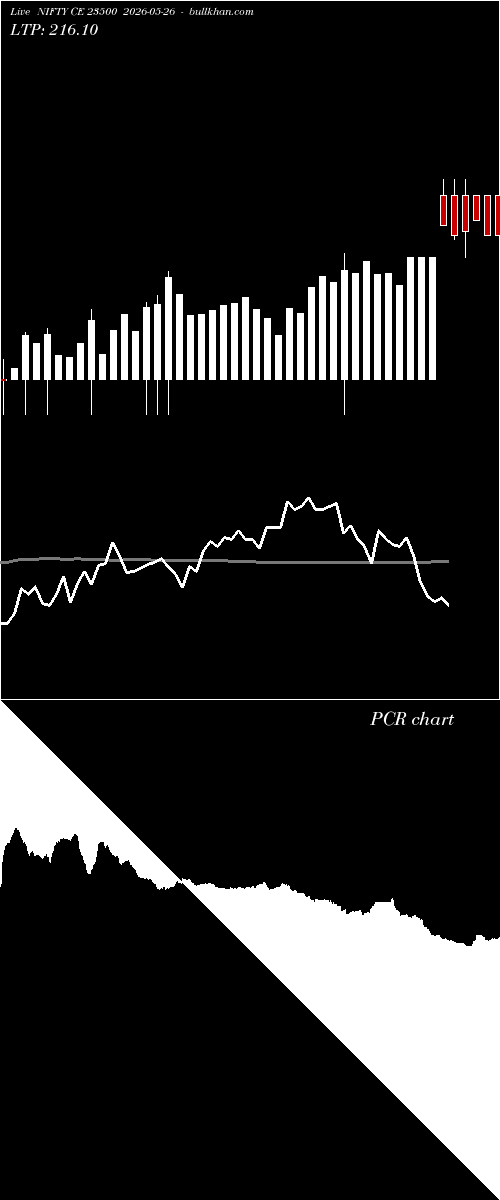  option chart NIFTY CE 23500 2026-05-26 