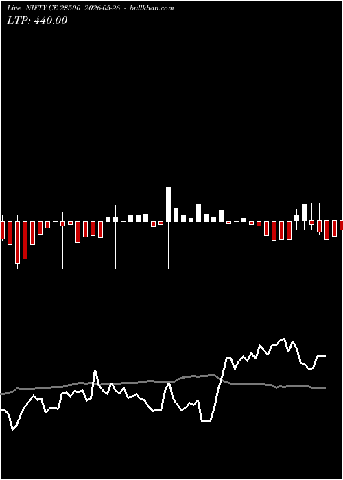  option chart NIFTY CE 23500 2026-05-26 