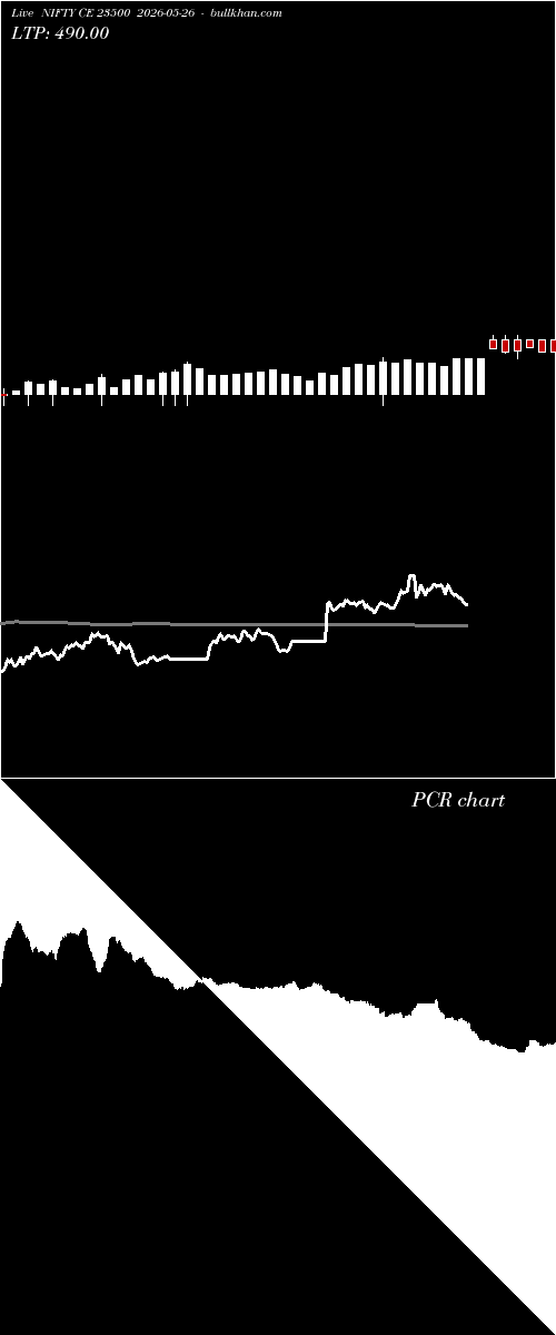  option chart NIFTY CE 23500 2026-05-26 