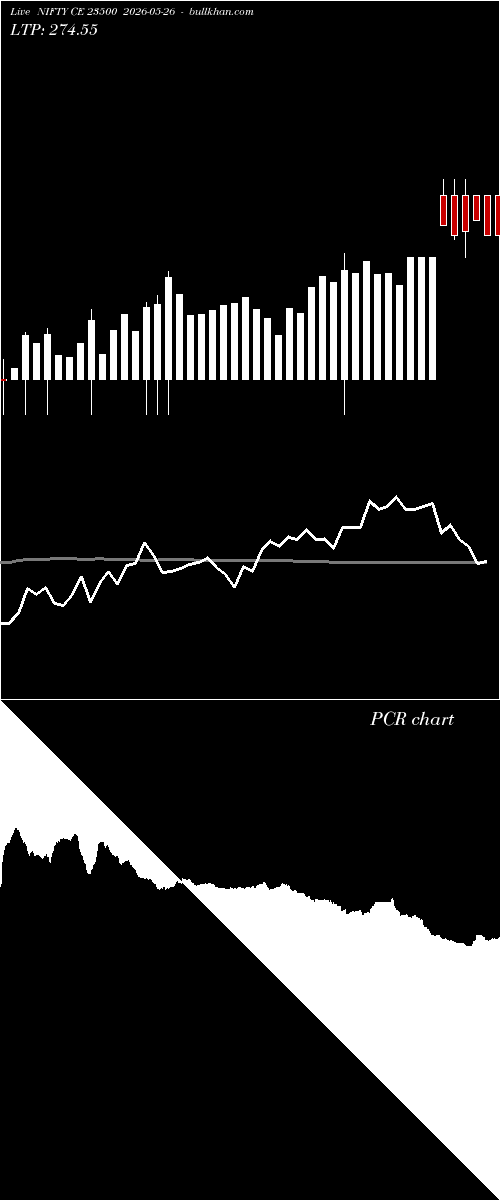  option chart NIFTY CE 23500 2026-05-26 
