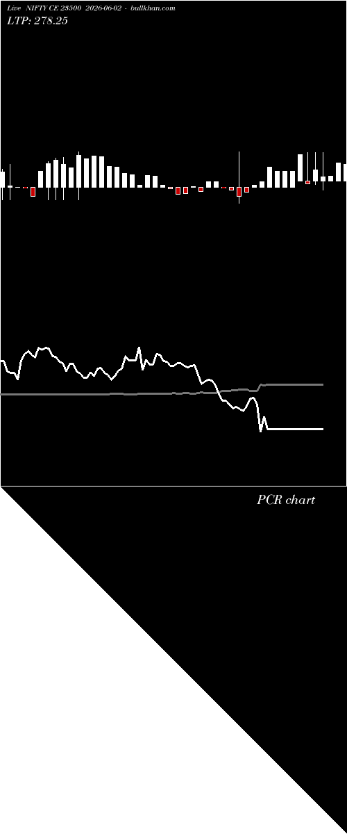  option chart NIFTY CE 23500 2026-06-02 