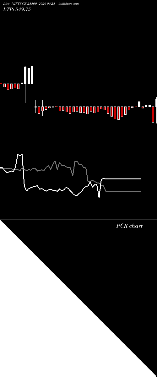  option chart NIFTY CE 23500 2026-06-23 