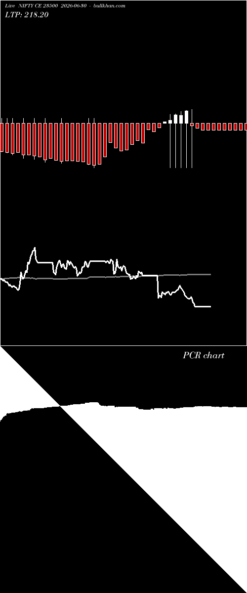  option chart NIFTY CE 23500 2026-06-30 