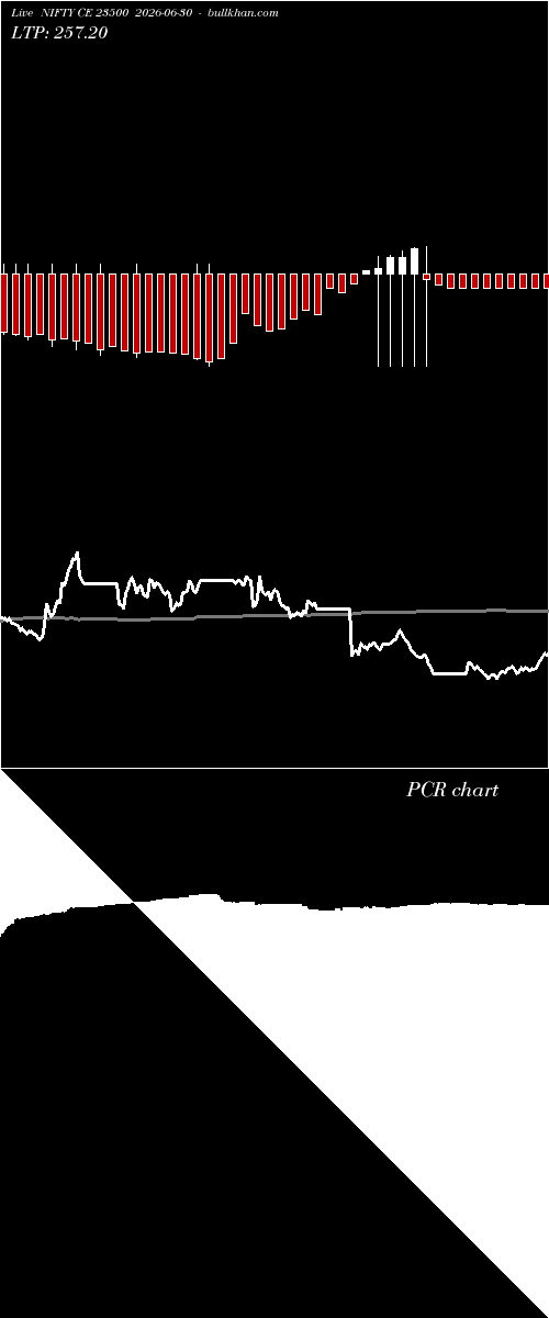  option chart NIFTY CE 23500 2026-06-30 