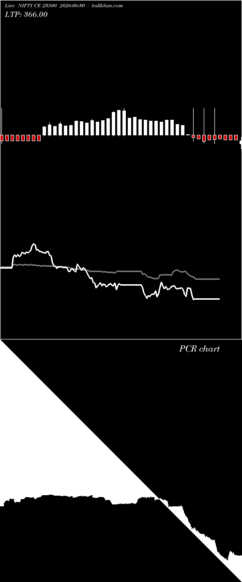  option chart NIFTY CE 23500 2026-06-30 