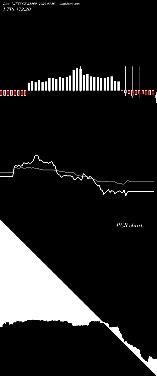  option chart NIFTY CE 23500 2026-06-30 