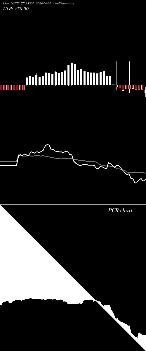  option chart NIFTY CE 23500 2026-06-30 