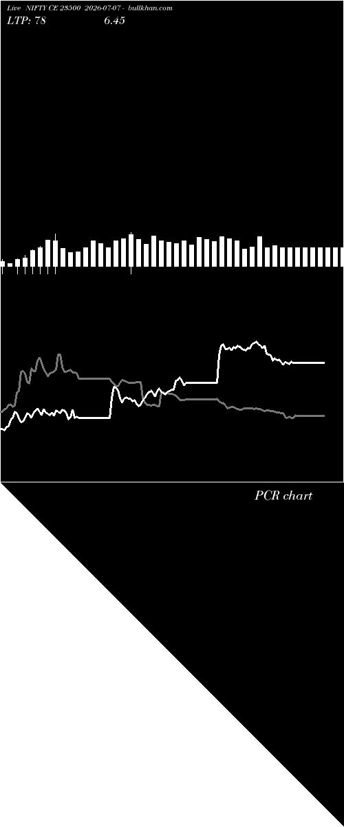  option chart NIFTY CE 23500 2026-07-07 