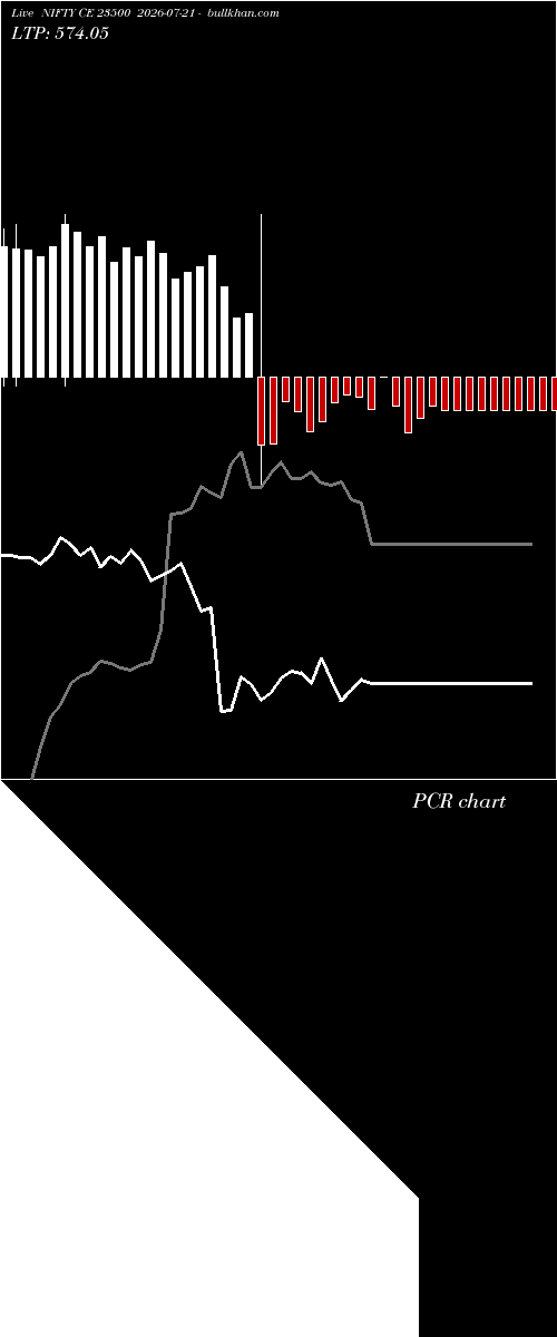  option chart NIFTY CE 23500 2026-07-21 