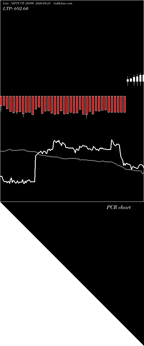  option chart NIFTY CE 23500 2026-08-25 