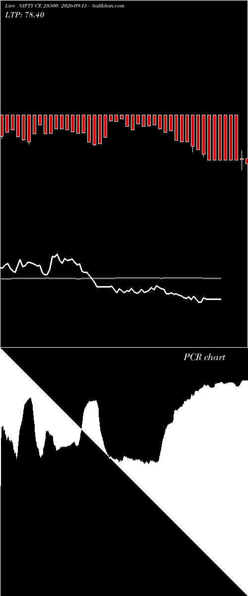  option chart NIFTY CE 23500 2026-09-15 
