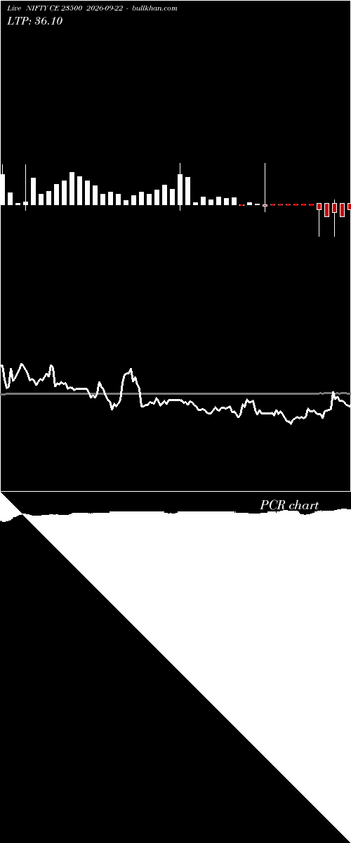  option chart NIFTY CE 23500 2026-09-22 