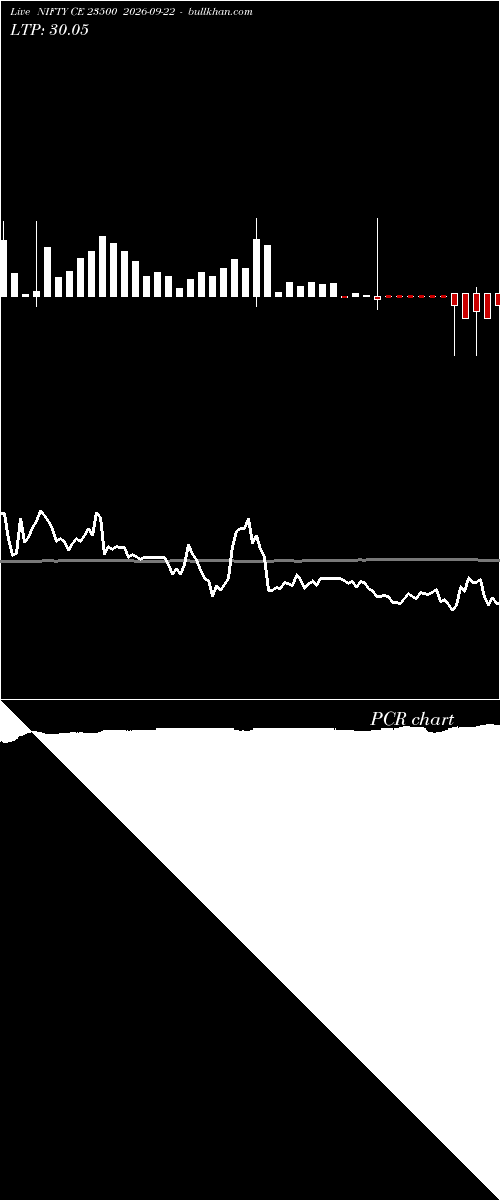  option chart NIFTY CE 23500 2026-09-22 