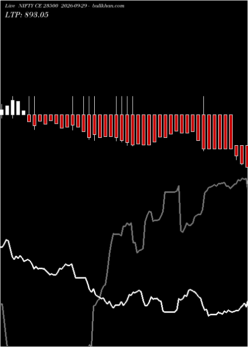  option chart NIFTY CE 23500 2026-09-29 