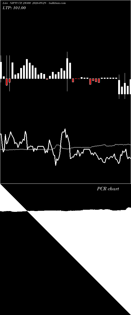  option chart NIFTY CE 23500 2026-09-29 