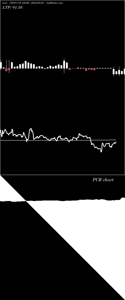  option chart NIFTY CE 23500 2026-09-29 