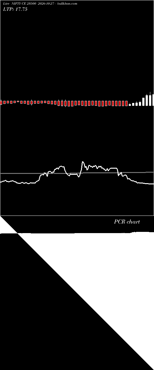  option chart NIFTY CE 23500 2026-10-27 