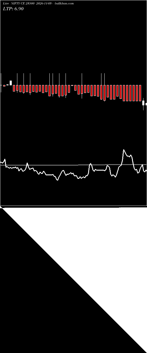  option chart NIFTY CE 23500 2026-11-03 