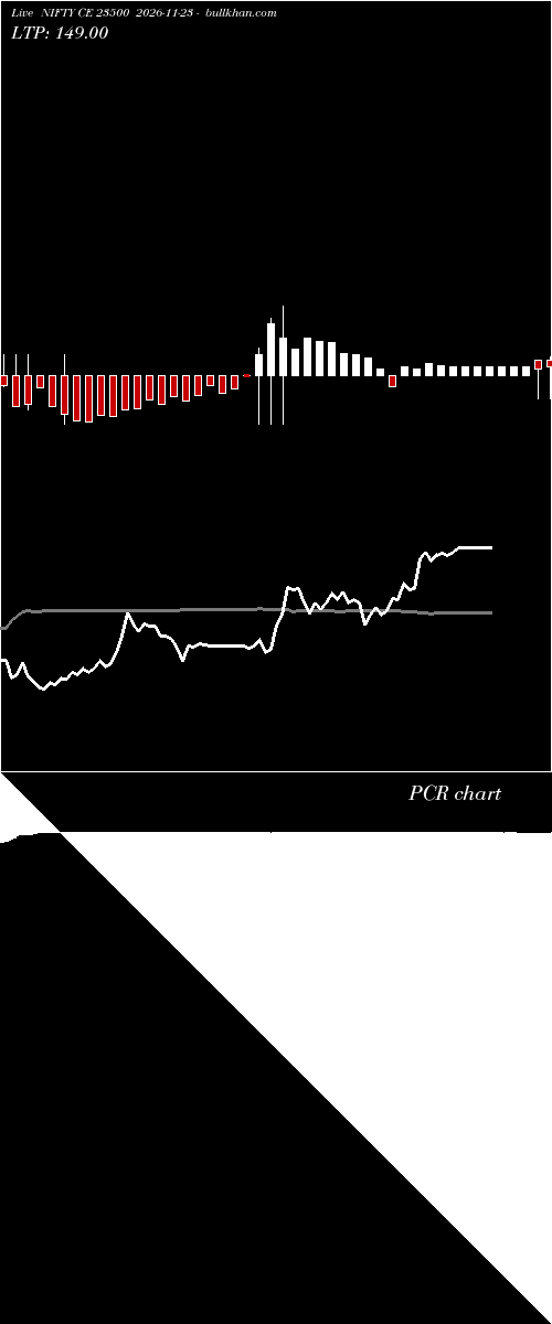  option chart NIFTY CE 23500 2026-11-23 